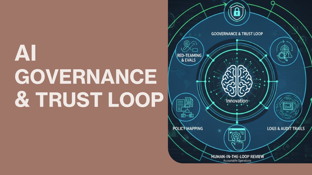 Trust loop framework for AI systems