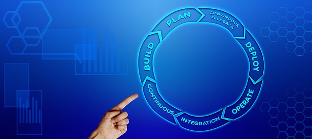 Digital transformation collaboration and automation